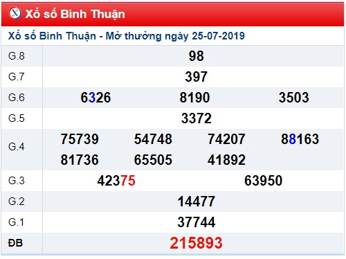 Soi cầu XSMN 1-8-2019 Win2888