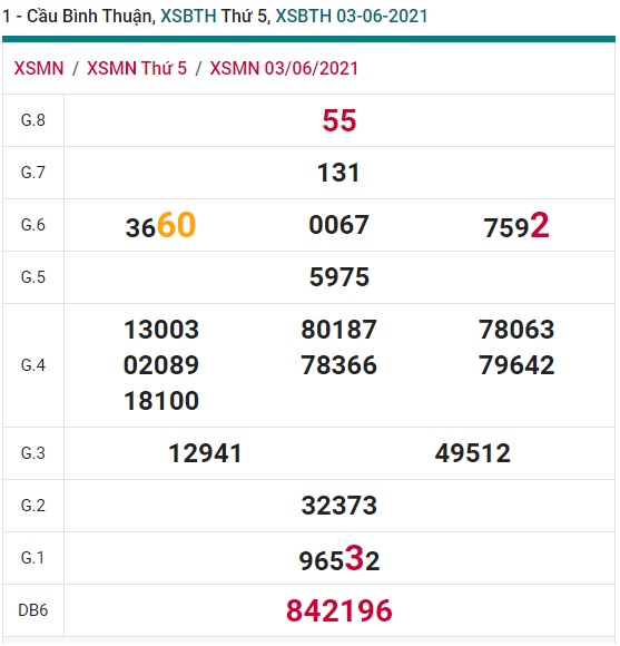 Soi cầu XSMN 10-6-2021 Win2888 