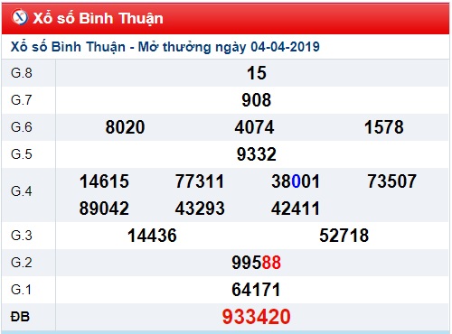 Soi cầu XSMN Win2888 11-4-2019 