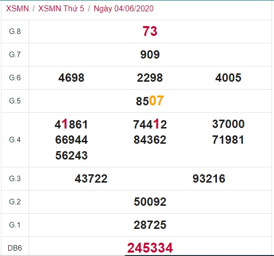 Soi cầu XSMN 11-6-2020 Win2888