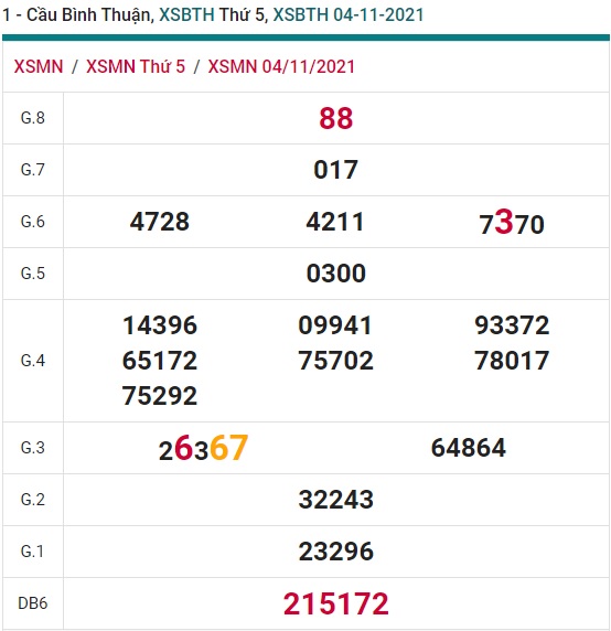 Soi cầu XSMN 11-11-2021 Win2888