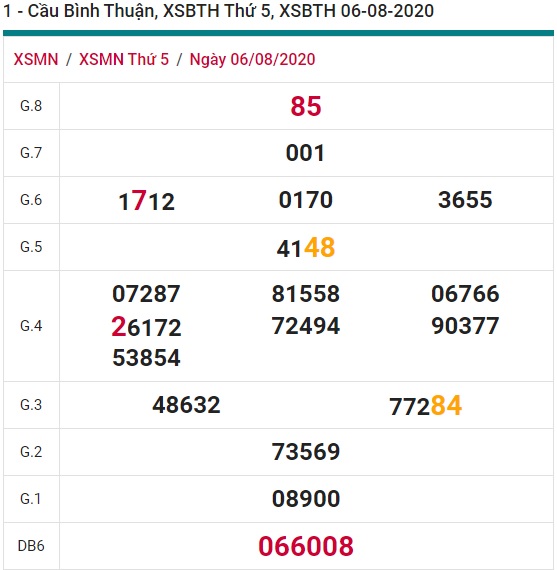 Soi cầu XSMN 13-8-2020 Win2888