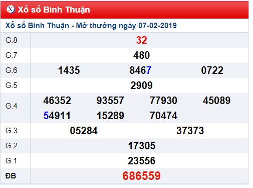 Soi cầu XSMN Win2888 14-2-2019