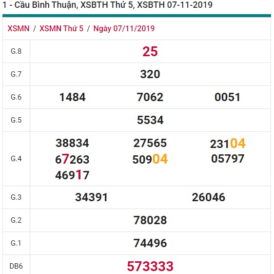 Soi cầu XSMN 14-11-2019 Win2888