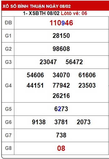 Soi cầu XSMN Win2888 15-02-2024 Dự đoán cầu lô miền nam thứ 5