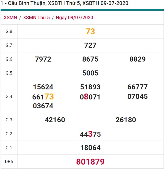 Soi cầu XSMN 16-7-2020 Win2888