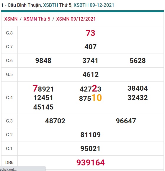 Soi cầu XSMN 16-12-2021 Win2888