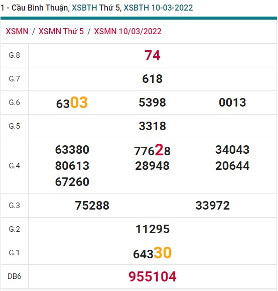 Soi cầu XSMN 17-3-2022 Win2888