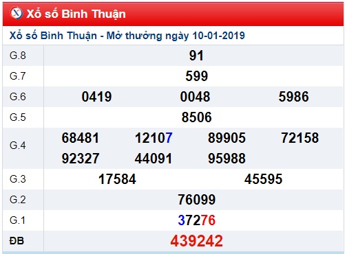 Soi cầu XSMN win2888 17-01-2019 Dự đoán xổ số miền nam thứ 5