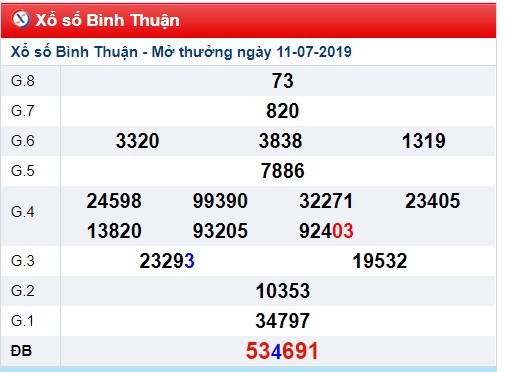 Soi cầu XSMN 18-7-2019 Win2888