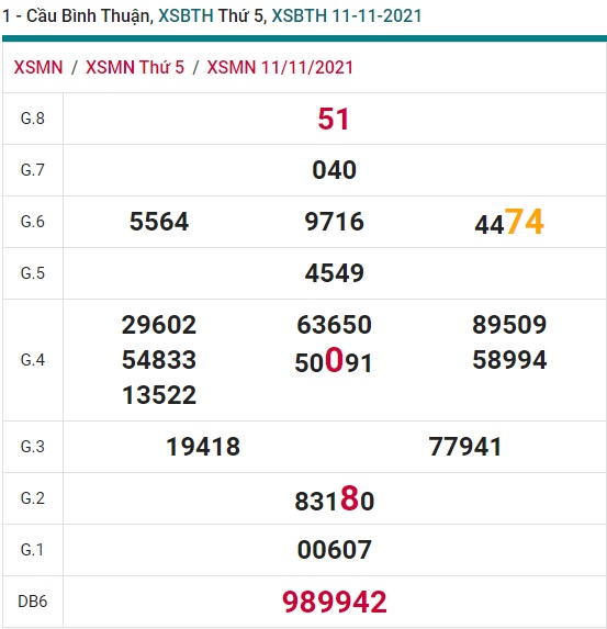 Soi cầu XSMN 18-11-2021 Win2888