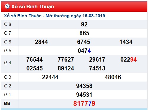 Soi cầu XSMT 22-8-2019 Win2888