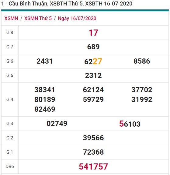 Soi cầu XSMN 23-7-2020 Win2888