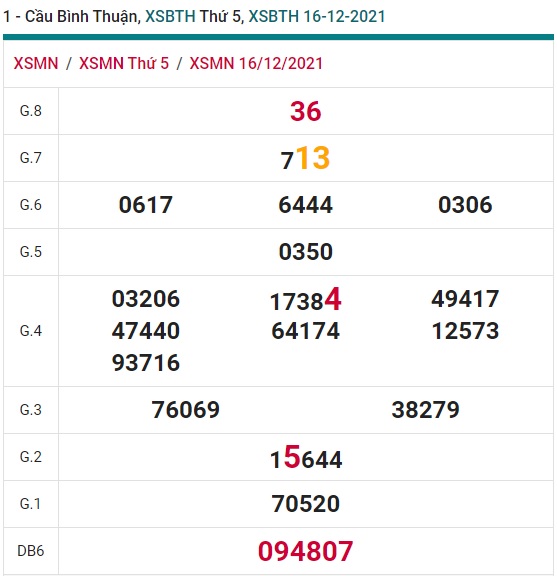 Soi cầu XSMN 23-12-2021 Win2888