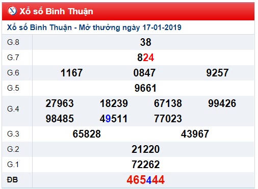 Soi cầu XSMN 24-1-2019 Dự đoán xổ số miền nam Win2888 thứ 5