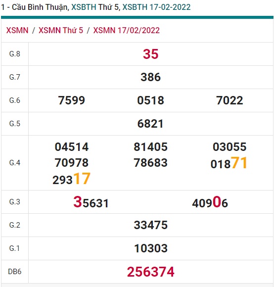 Soi cầu XSMN 24-2-2022 Win2888