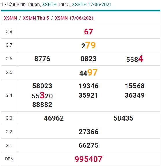 Soi cầu XSMN 224-6-2021 Win2888