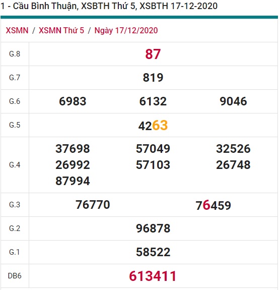 Soi cầu XSMN 24-12-2020 Win2888