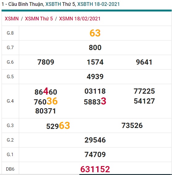 Soi cầu XSMN 25-2-2021 Win2888