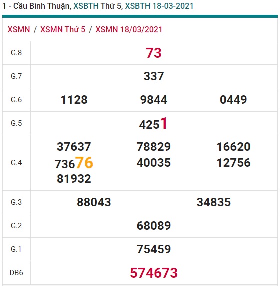 Soi cầu XSMN 25-3-2021 Win2888