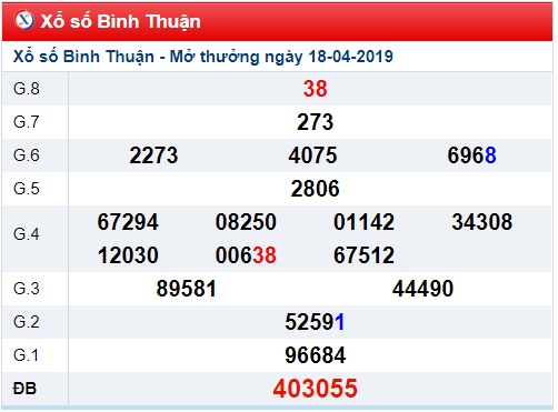 Soi cầu XSMN Win2888 25-4-2019