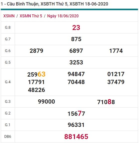 Soi cầu XSMN 25-6-2020 Win2888