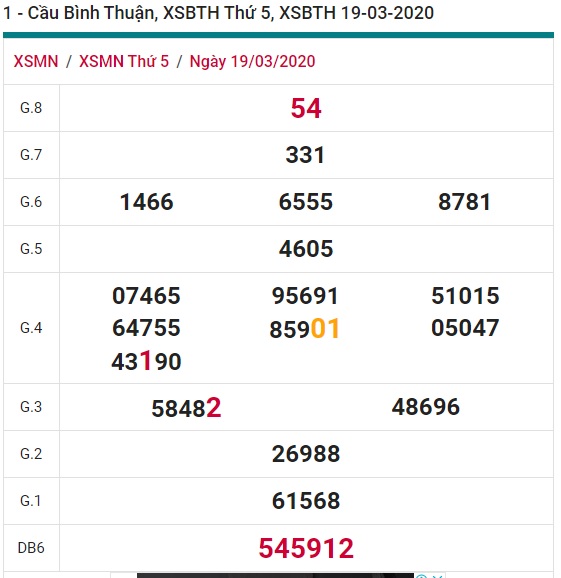 Soi cầu XSMN 26-3-2020 Win2888