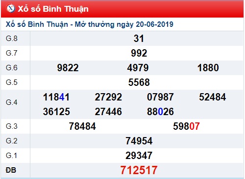 Soi cầu XSMN 27-6-2019 Win2888