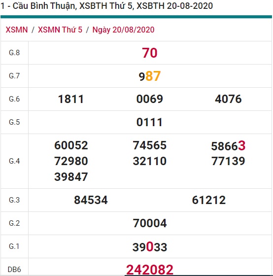 Soi cầu XSMN 27-8-2020 Win2888