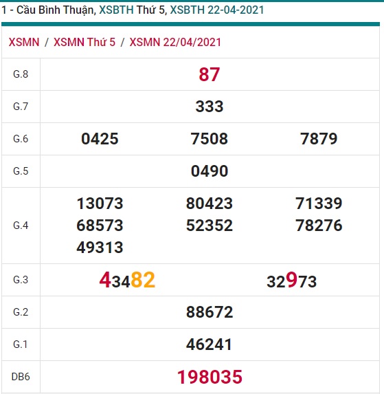 Soi cầu XSMN 29-4-2021 Win2888