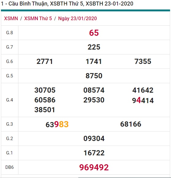 Soi cầu XSMN 30-1-2020 Win2888