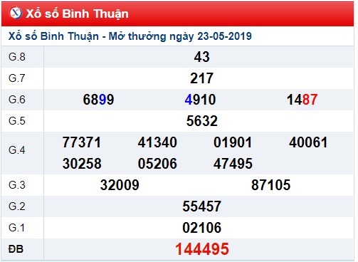 Soi cầu XSMN 30-5-2019 Win2888