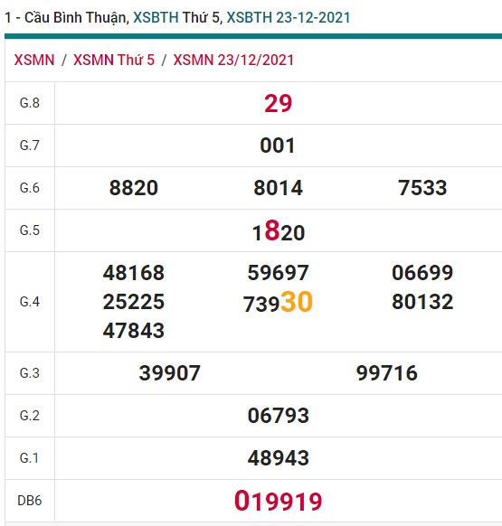 Soi cầu XSMN 30-12-2021 Win2888