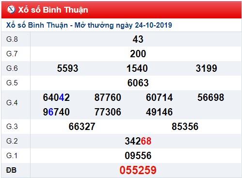 Soi cầu XSMN 31-10-2019 Win2888