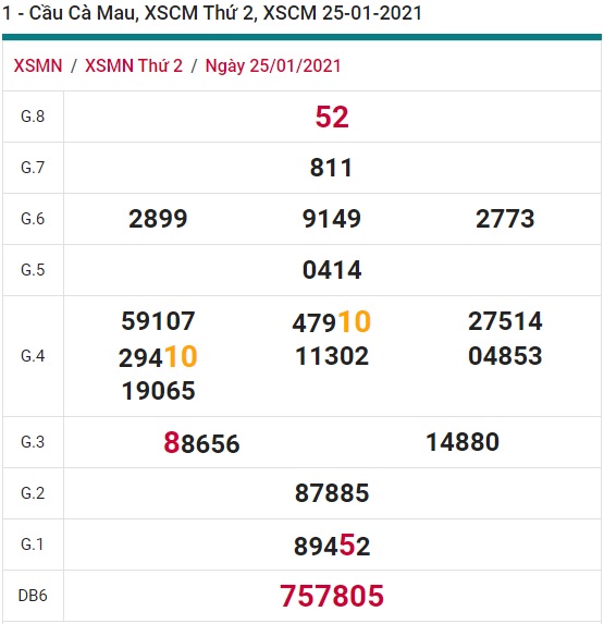 Soi cầu XSMN 1-2-2021 Win2888