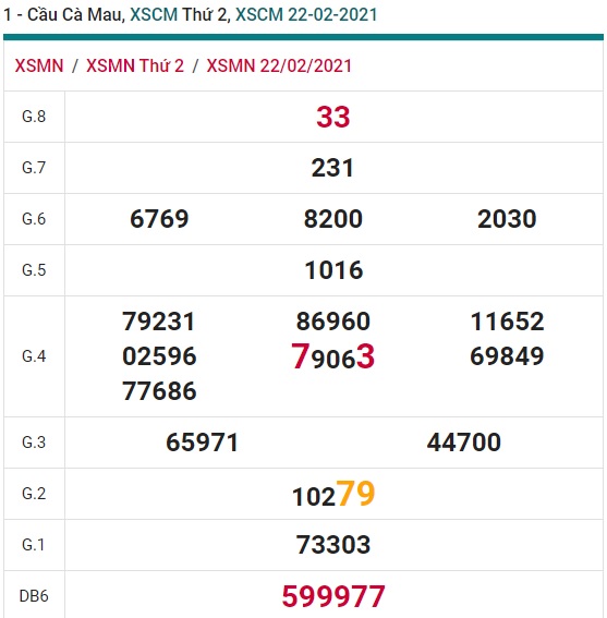 Soi cầu XSMN 1-3-2021 Win2888