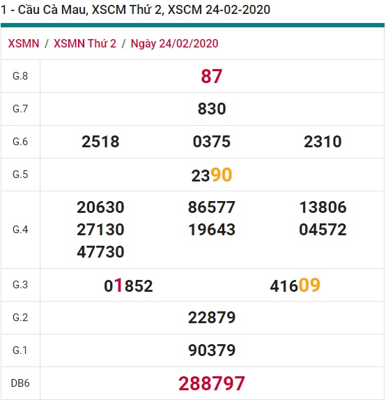 Soi cầu XSMN 2-3-2020 Win2888