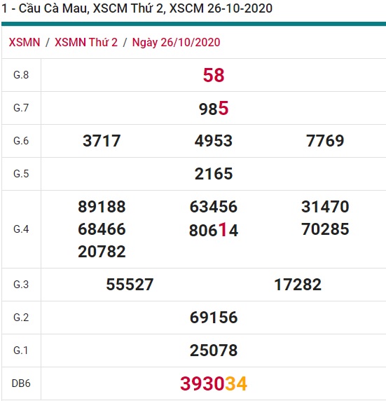 Soi cầu XSMN 2-11-2020 Win2888