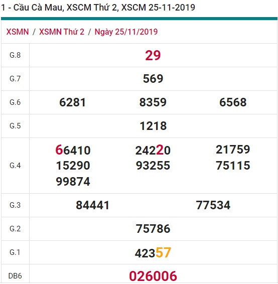 Soi cầu XSMN 2-12-12-2019 Win2888