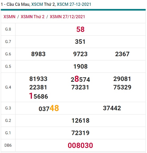 Soi cầu XSMN 3-1-2022 Win2888