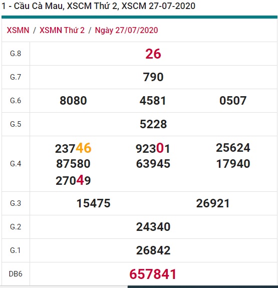 Soi cầu XSMN 3-8-2020 Win2888