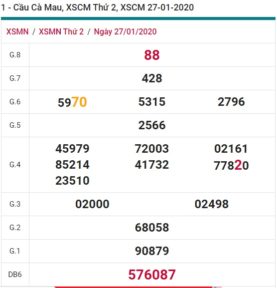 Soi cầu XSMN 3-2-2020 Win2888