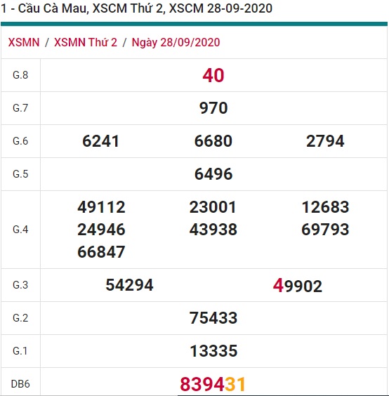 Soi cầu XSMN 5-10-2020 Win2888