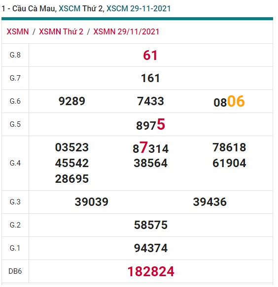 Soi cầu XSMN 6-12-2021 Win2888