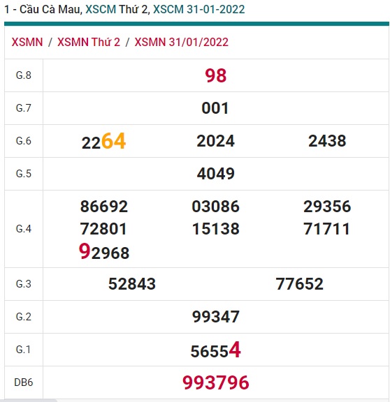 Soi cầu XSMN 07-2-2022 Win2888