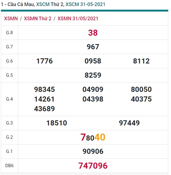 Soi cầu XSMN 7-6-2021 Win2888