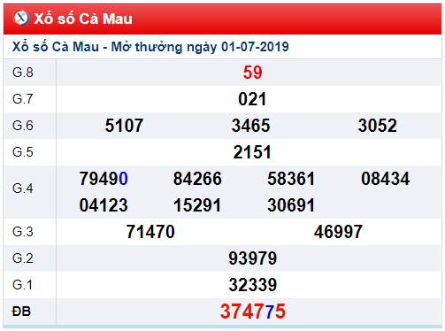 Soi cầu XSMN 8-7-2019 Win2888 