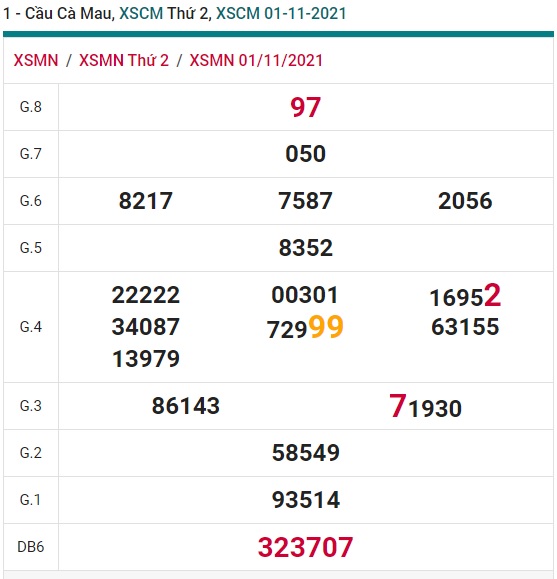 Soi cầu XSMN 8-11-2021 Win2888