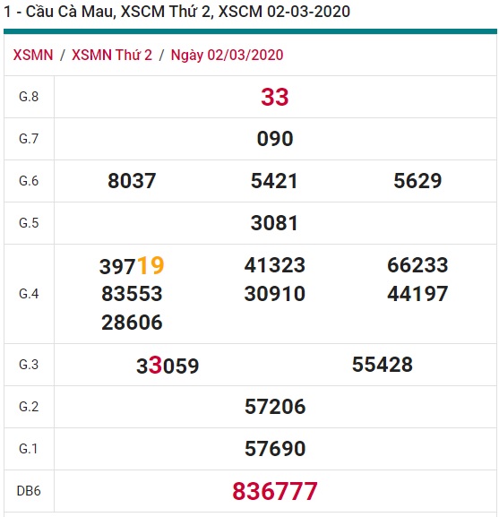 Soi cầu XSMN 9-3-2020 Win2888