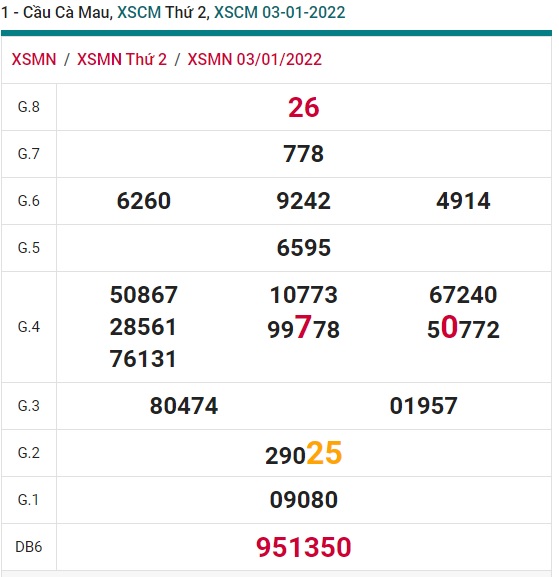 Soi cầu XSMN 10-1-2022 Win2888